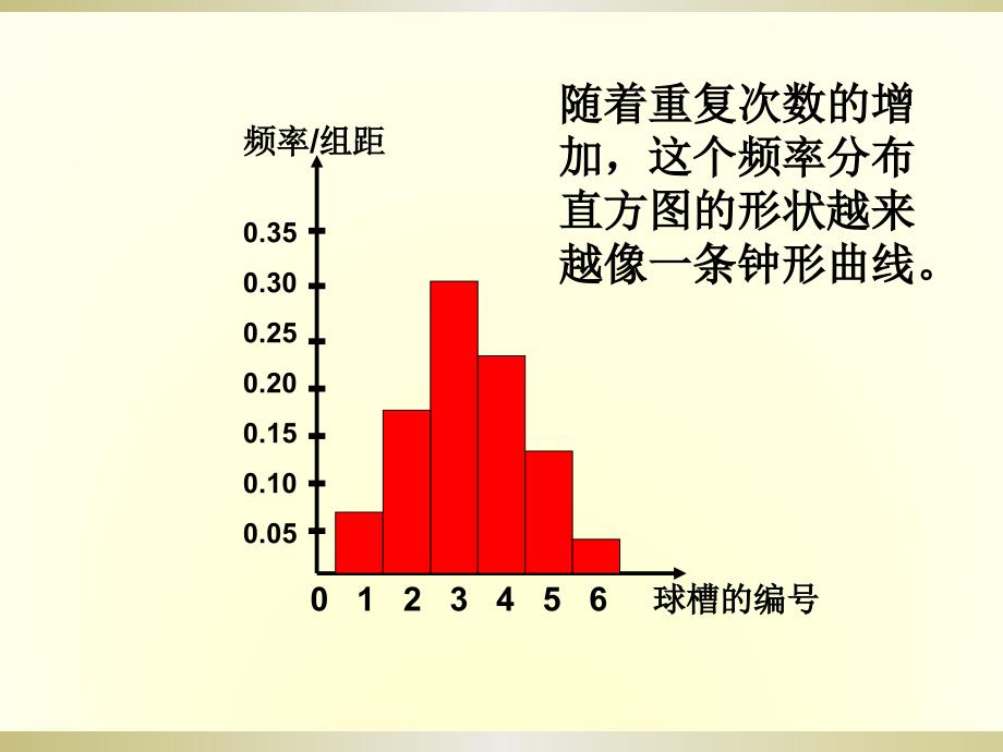 2.4正态分布ppt课件_第3页