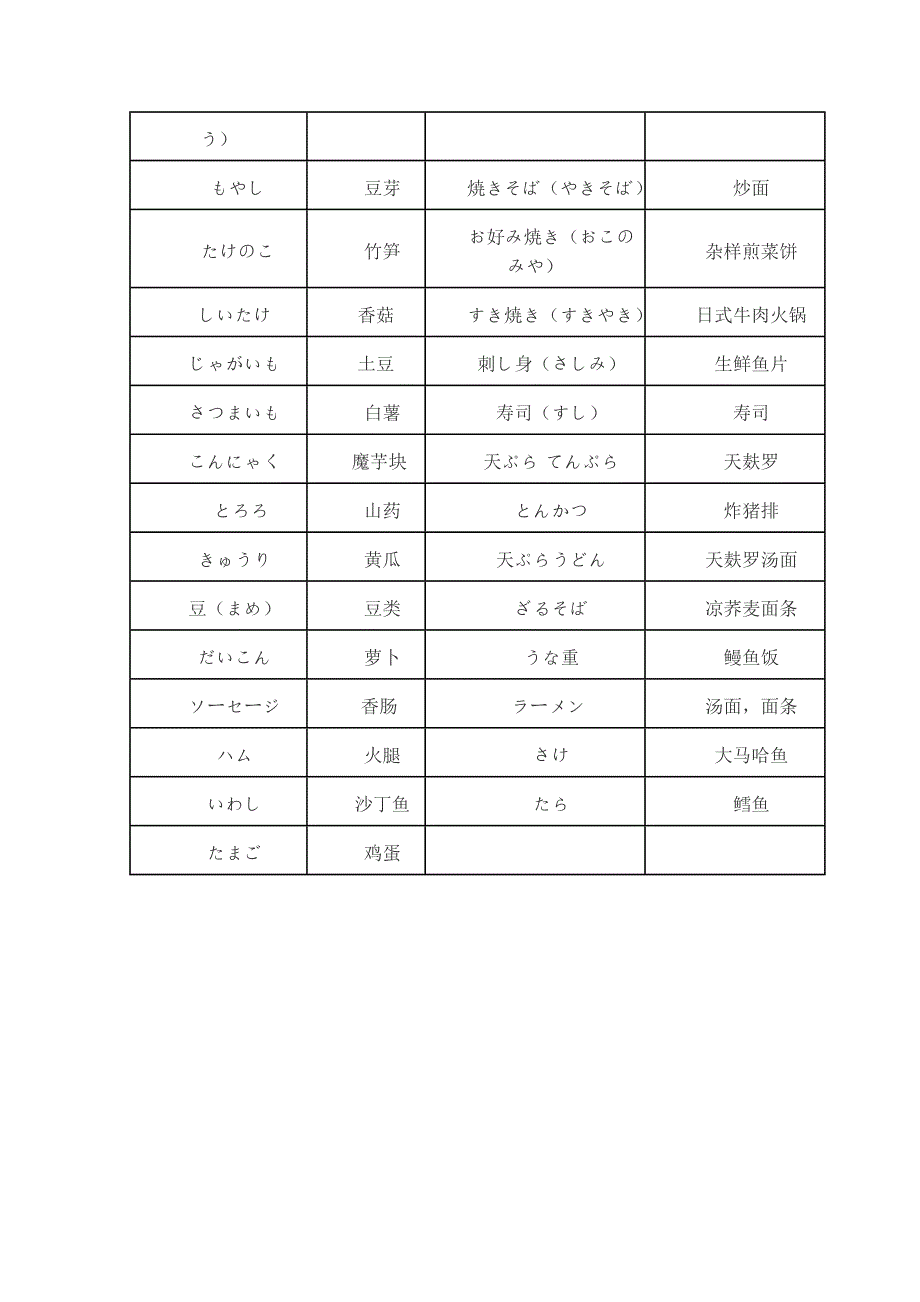 日文 食物名称.doc_第3页