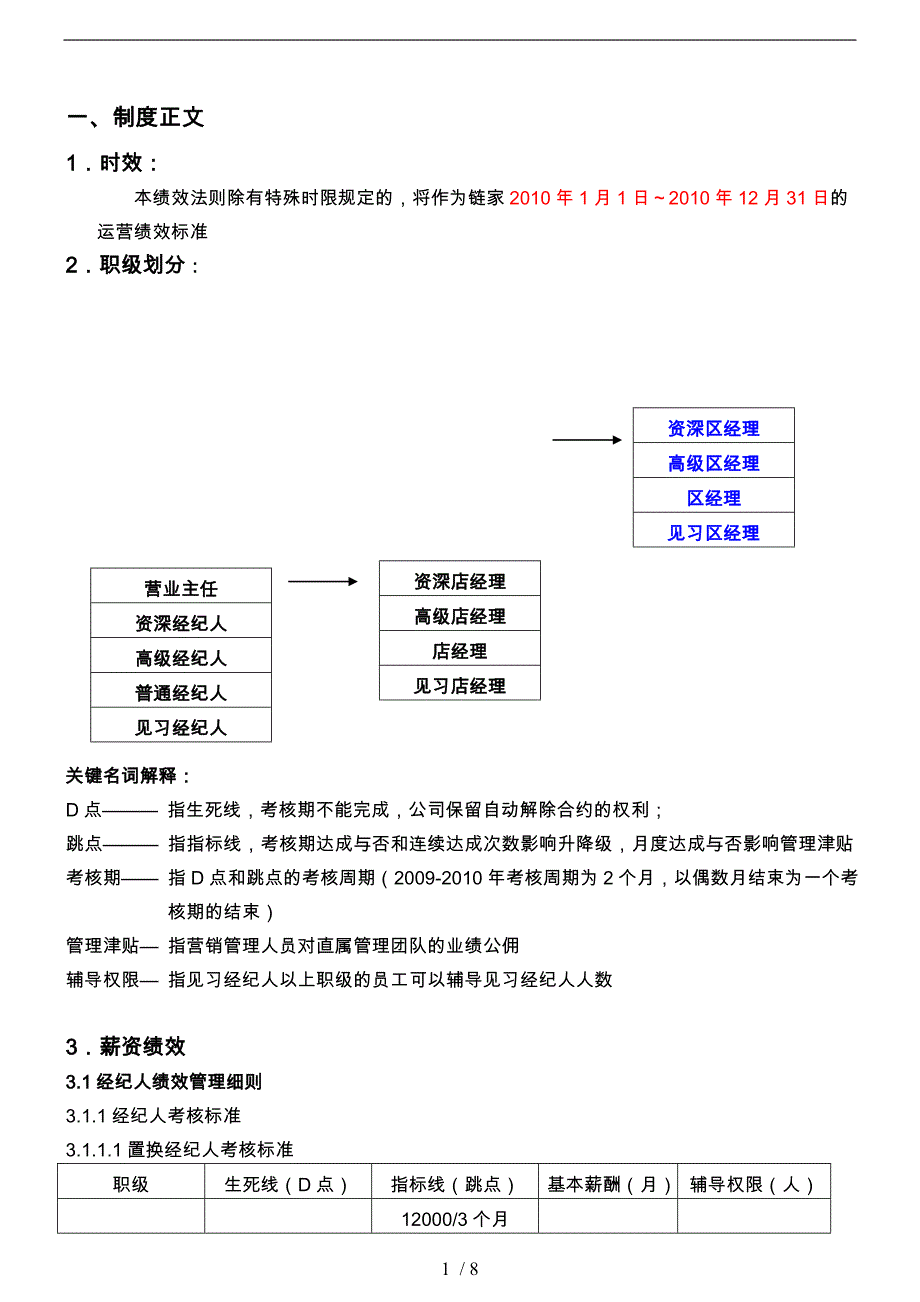 链家地产绩效考核手册P7_第1页