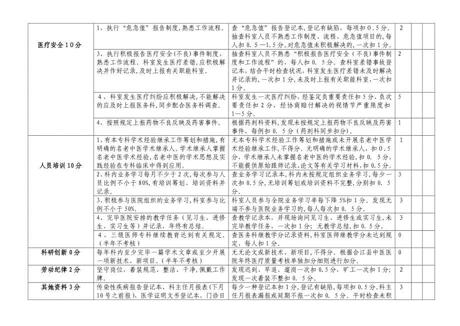 二甲中医院重点中医专科医疗质量考核标准_第5页