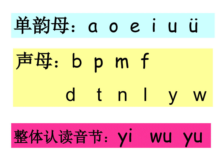 拼音复习声母课件_第2页