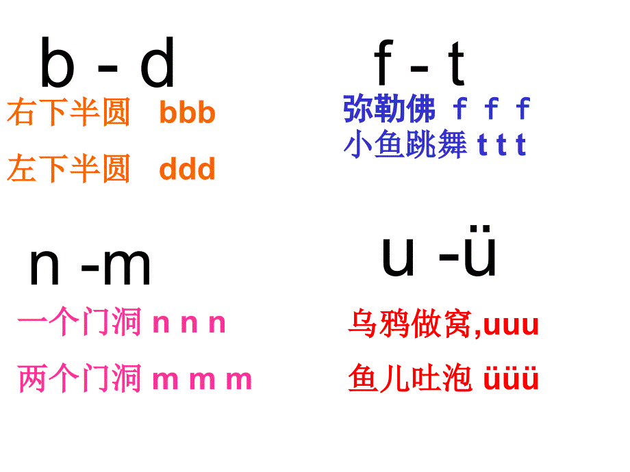 拼音复习声母课件_第3页