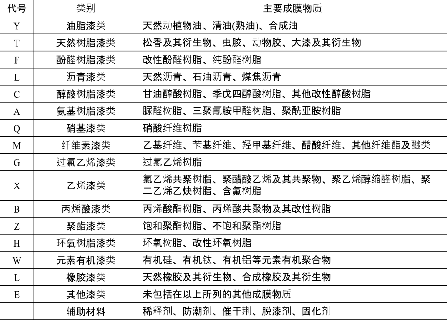 学习情境6墙柱面装饰工程施工_第4页