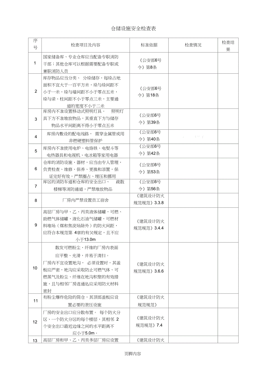 仓储安全检查表格模板_第1页