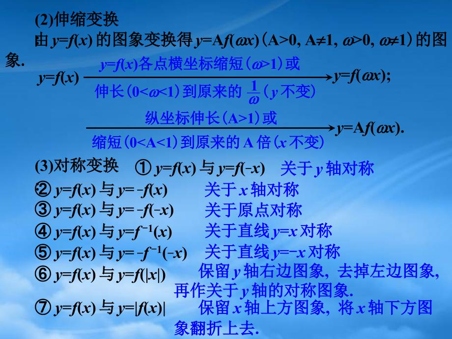 高考数学专题复习精课件-14函数的图象_第4页