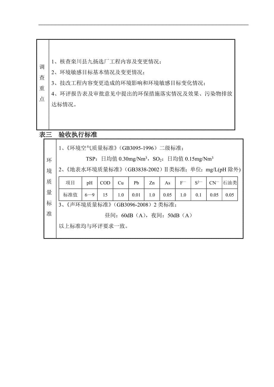 栾川县某某有限公司日处理2000吨钼选厂技改工程竣工建设环境保护验收调查表_第5页