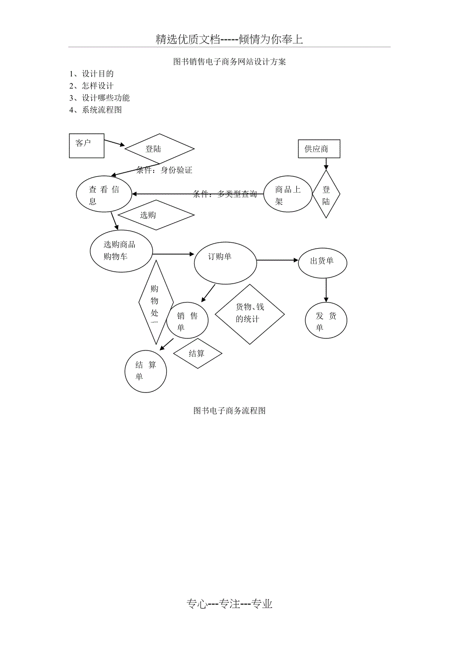 图书销售电子商务网站设计方案_第1页