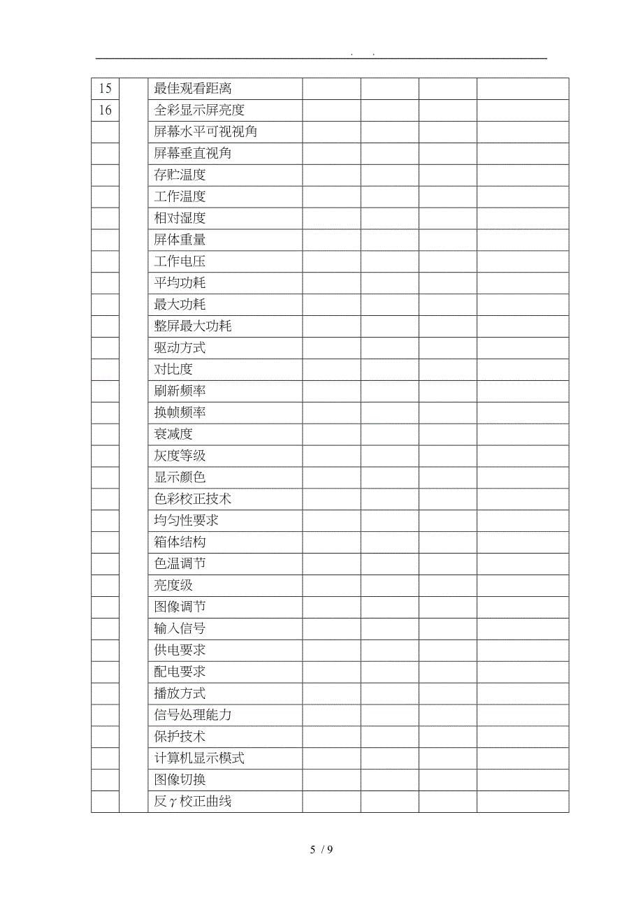 LED显示屏工程验收单_第5页