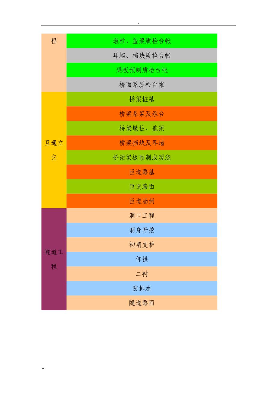 质检台账填写说明.doc_第2页