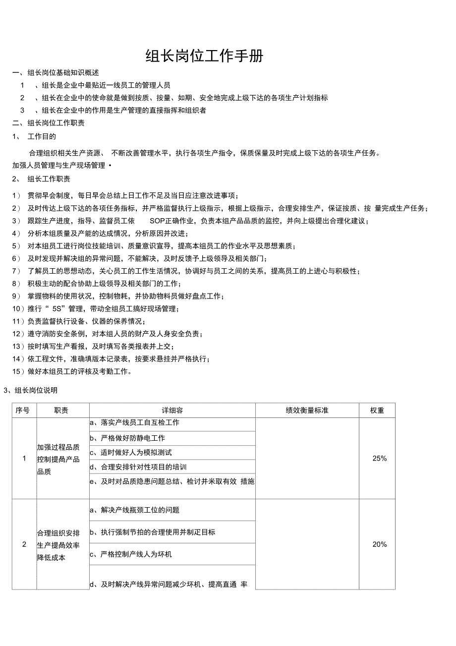 班组长岗位工作手册范本_第1页