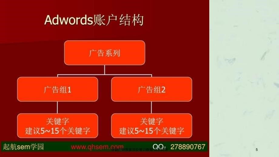 谷歌广告投放竞价培训教程竞价网赚课件_第5页