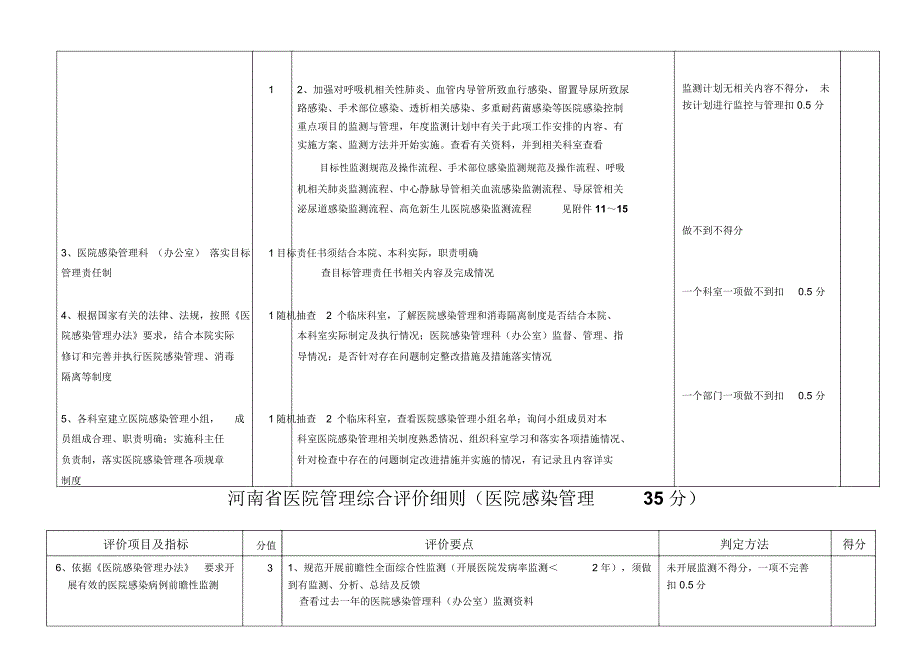 某省医院管理综合评价制度_第3页