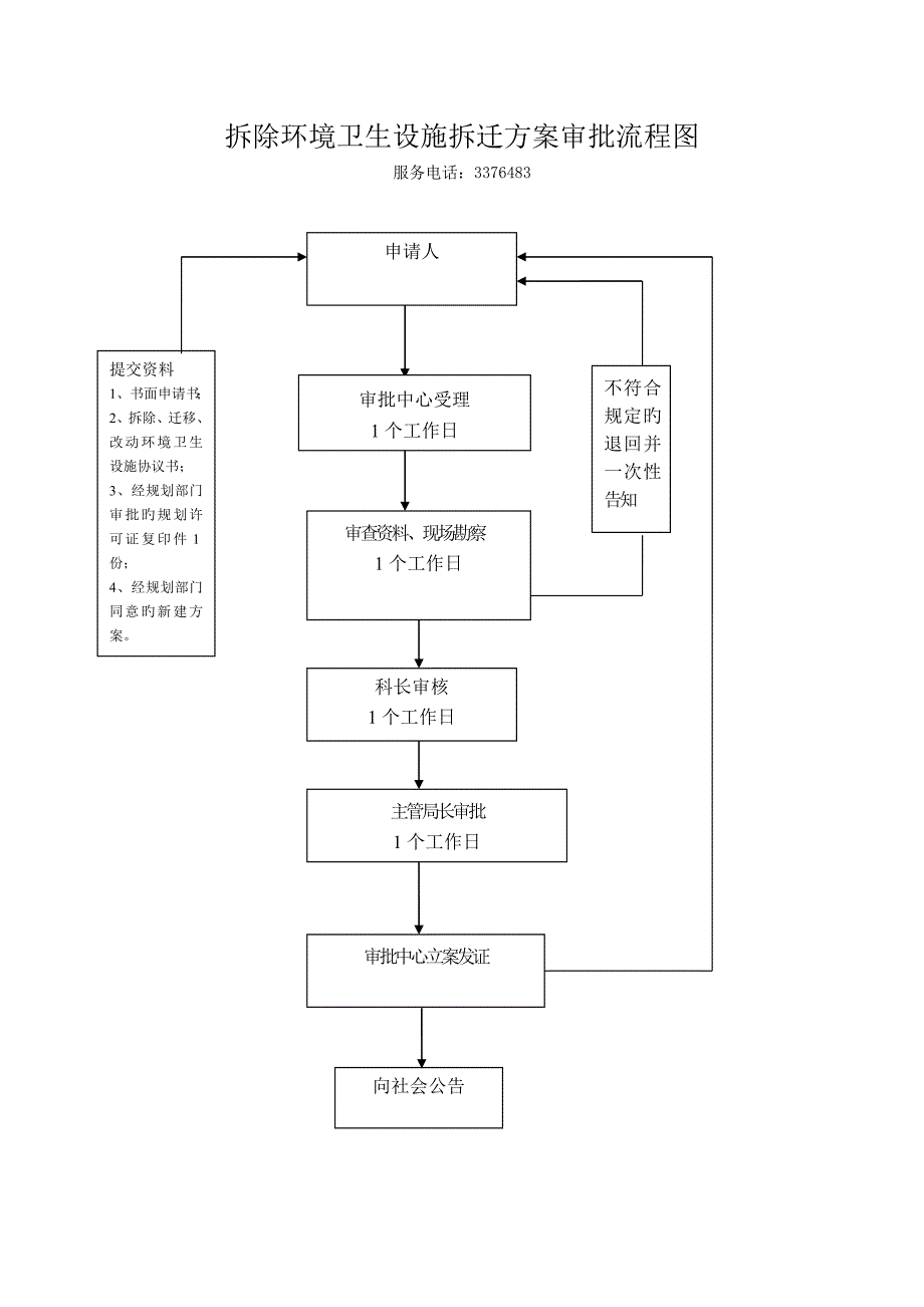 建筑工程施工许可流程图_第2页