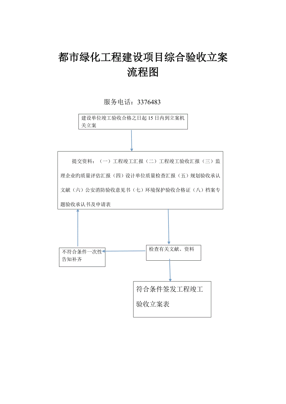 建筑工程施工许可流程图_第3页