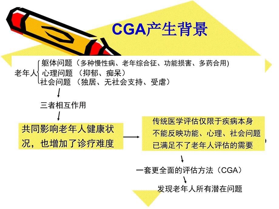 ppt老年综合评估分析_第5页