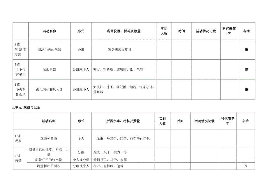 小学科学三年级下册活动记录表_第4页