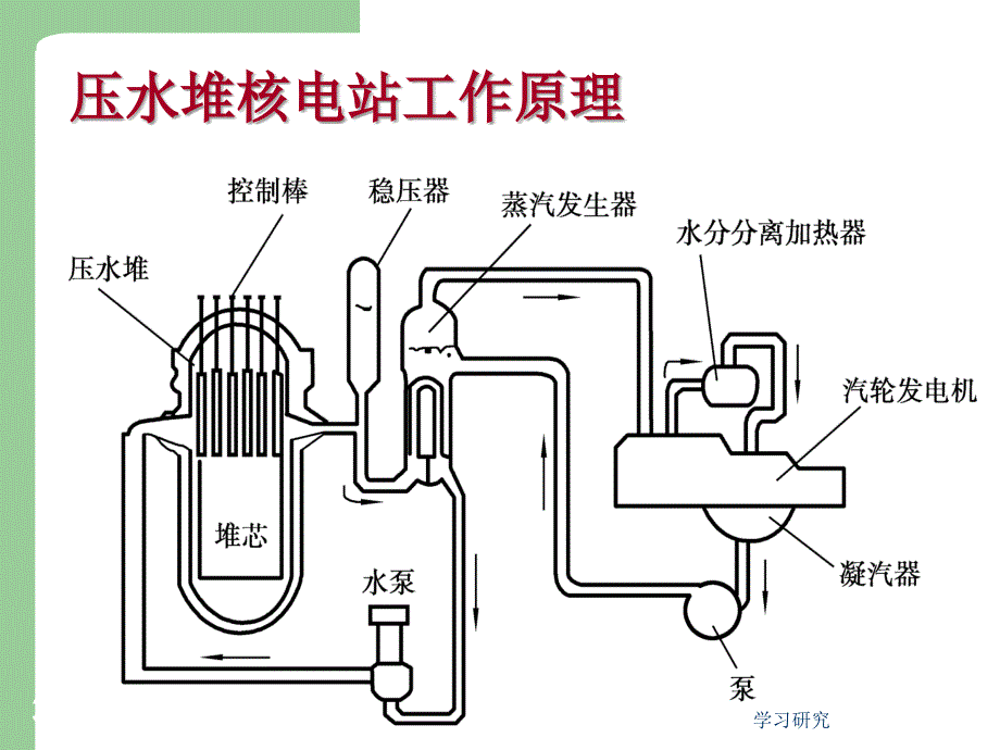 同步发电机的基本知识及结构及工作原理【电气相关】_第3页