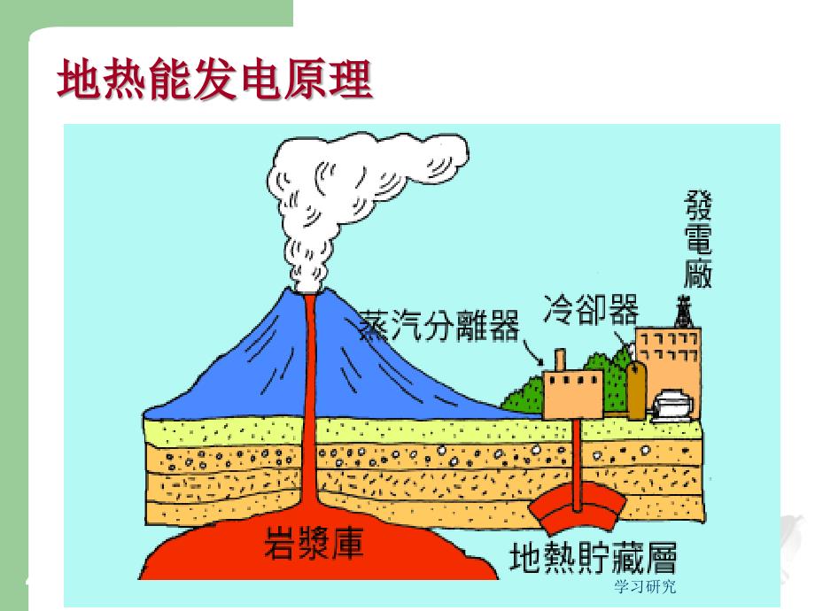 同步发电机的基本知识及结构及工作原理【电气相关】_第4页