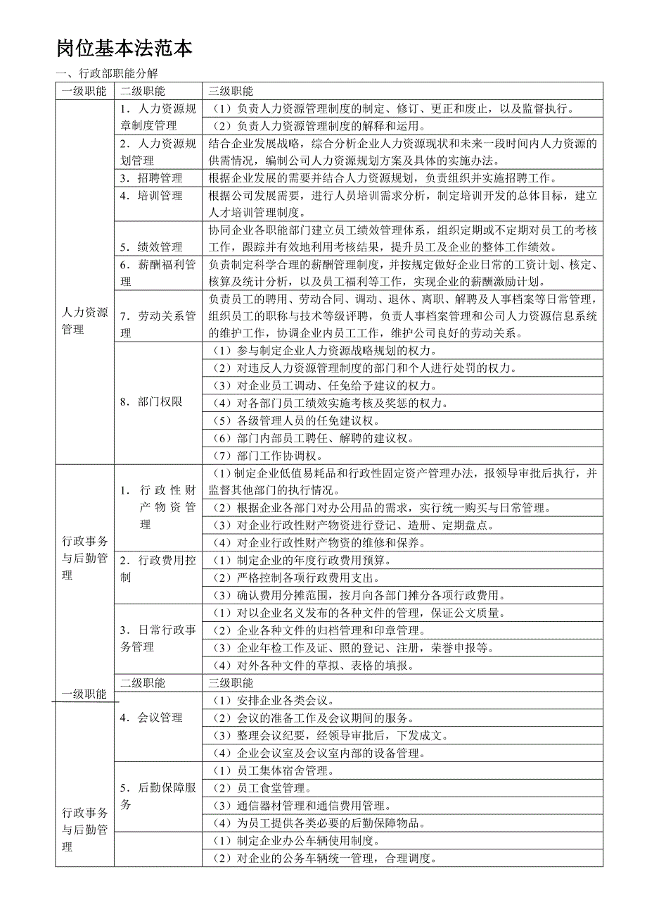 K3系统-岗位基本法范_第1页