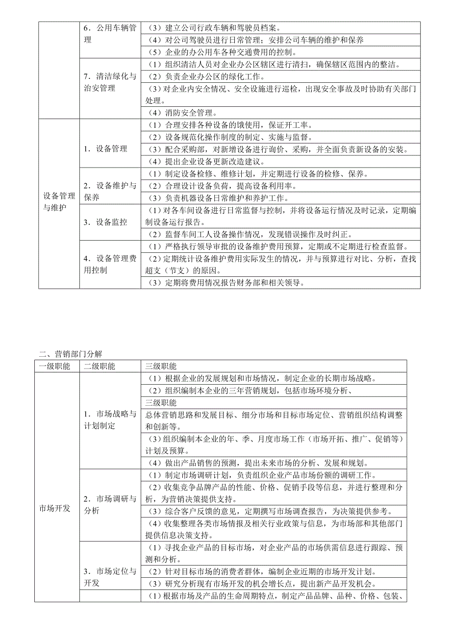 K3系统-岗位基本法范_第2页