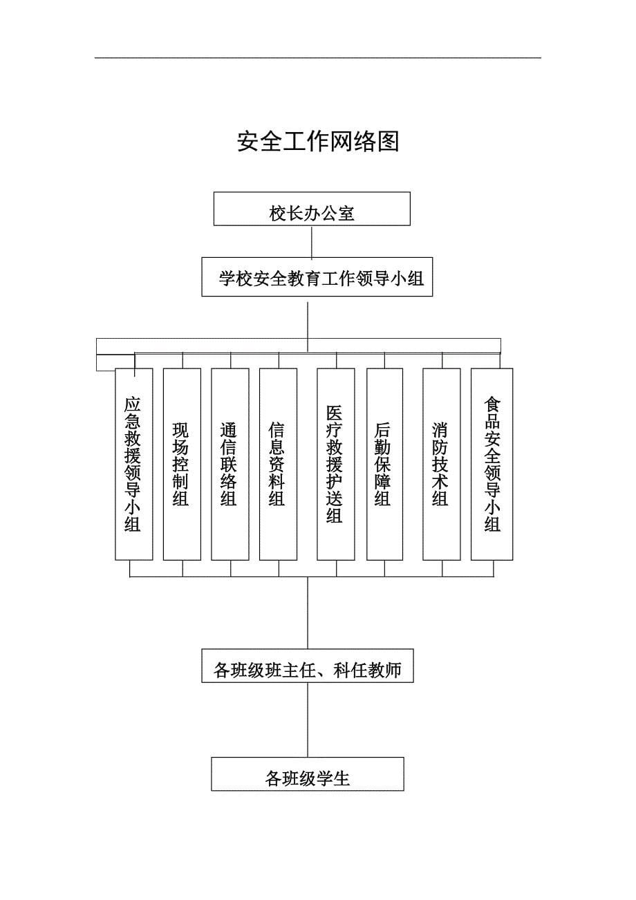 学校安全组织机构_第5页