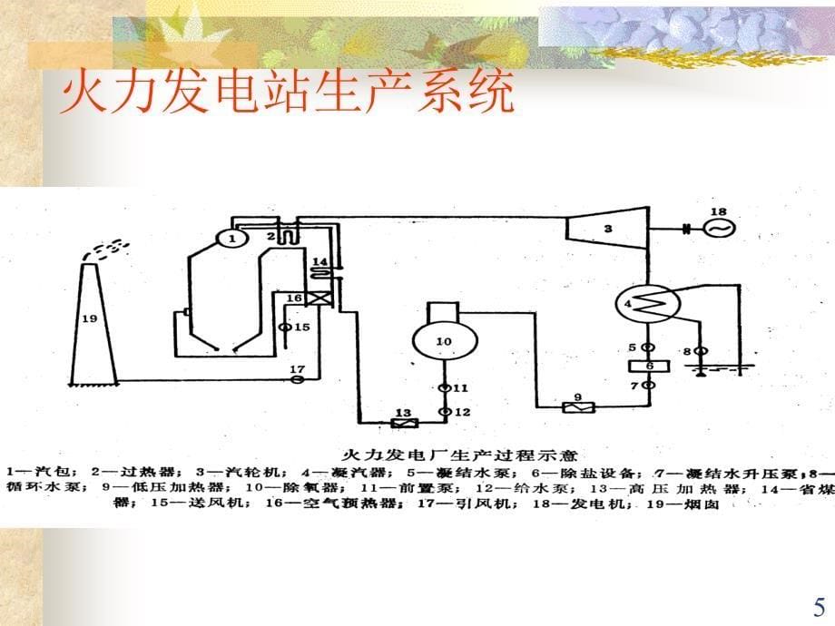 水泵与水泵站ppt课件_第5页