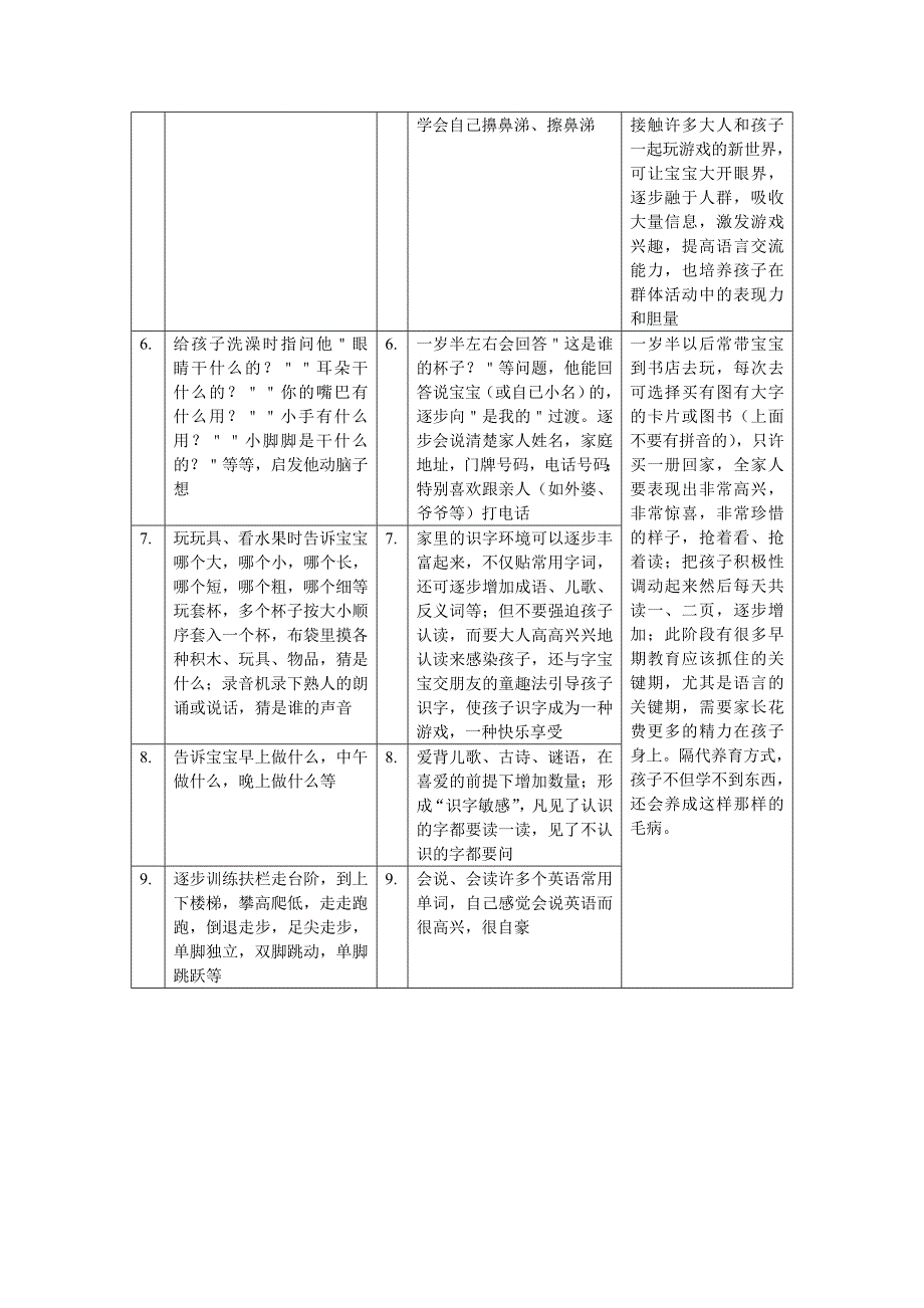 0-6岁家庭早教计划_第4页