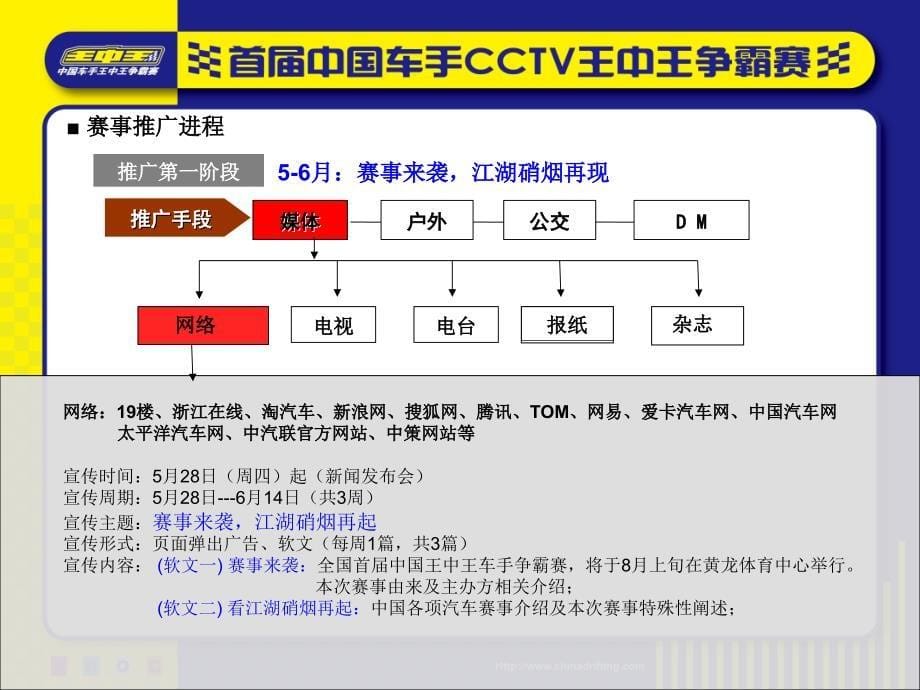 首中国车手cctv王中王争霸赛媒体宣传方案_第5页