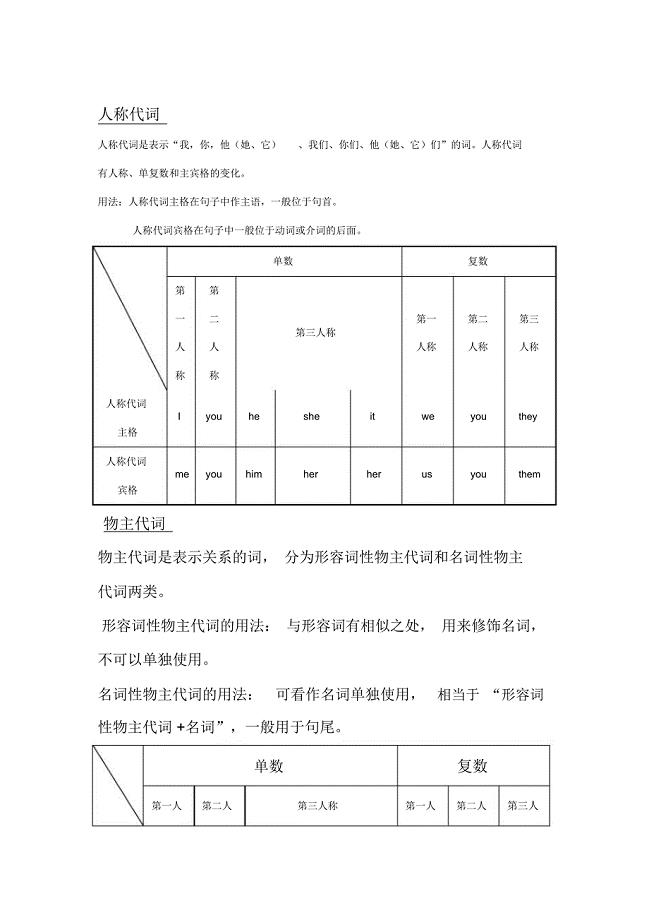 人称代词用法