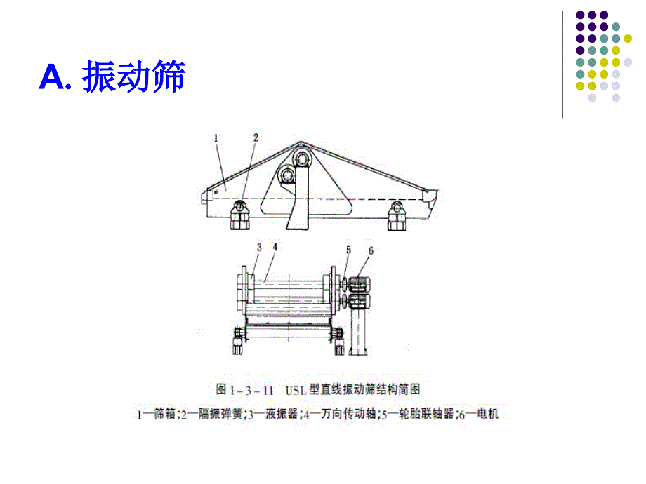 选煤设备讲座(PPT)_第4页