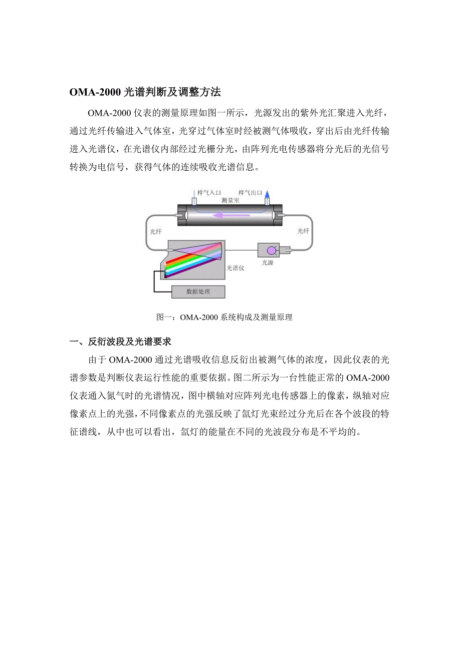 004OMA2000光谱判断与调整方法_第1页