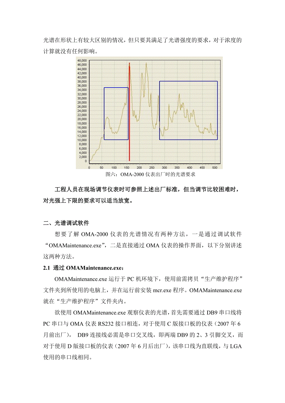 004OMA2000光谱判断与调整方法_第4页