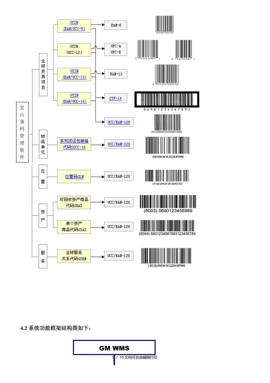 宏山GM系列条码解决方案您可信赖的专业管理软件_第5页