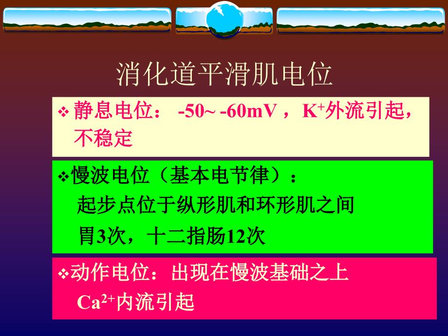 人体生理学：第六章消化系统_第4页