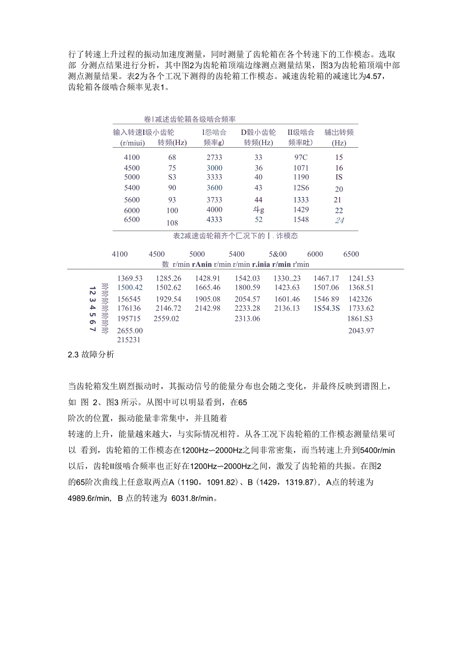 阶次跟踪分析法介绍_第3页