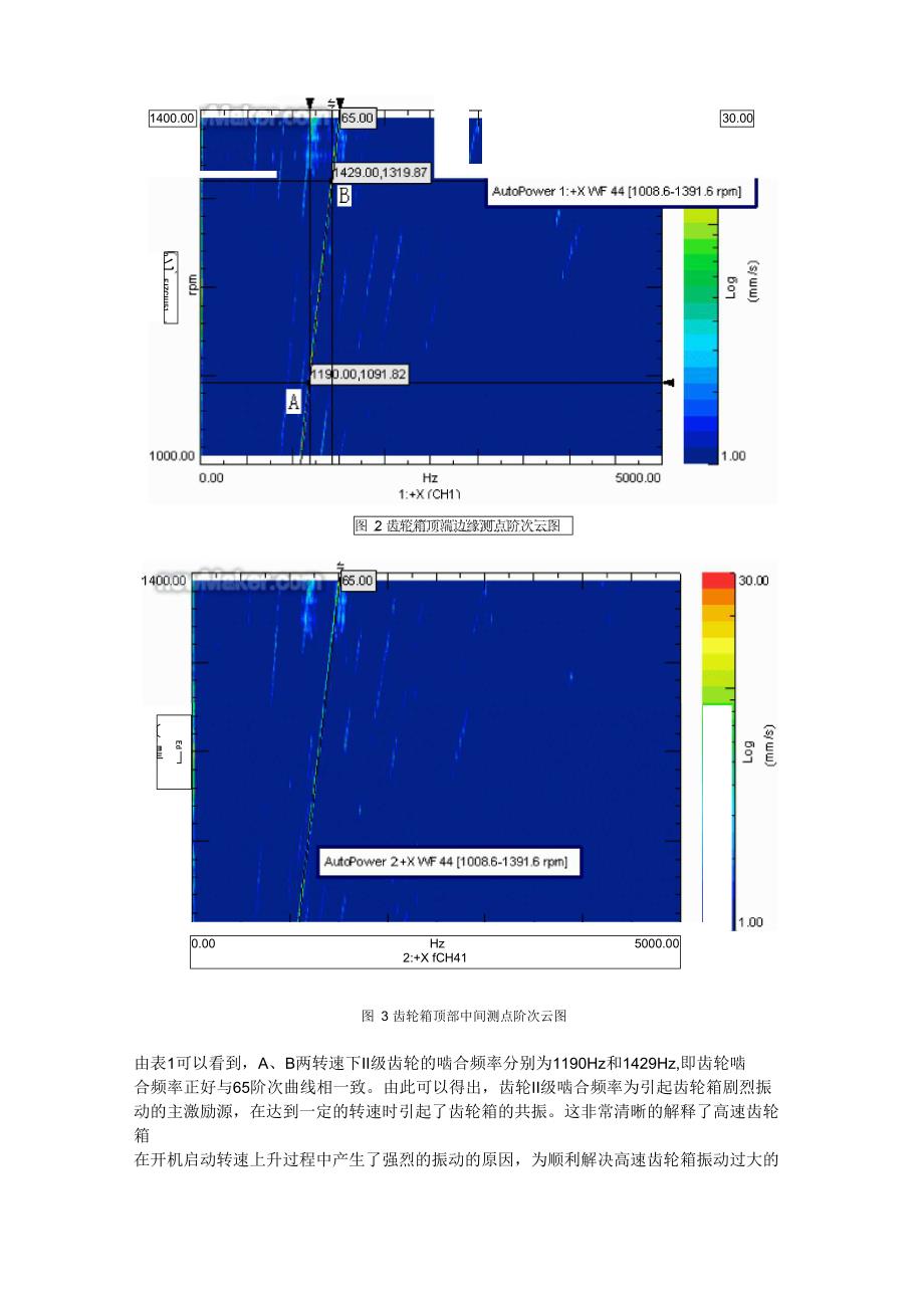 阶次跟踪分析法介绍_第4页