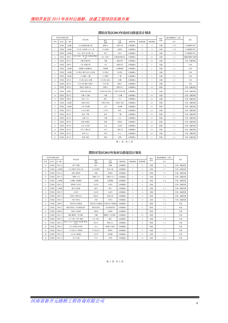 农村公路新、改建工程项目实施方案_第4页
