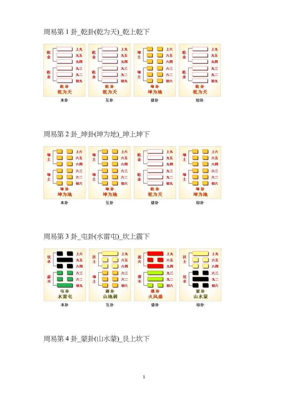 周易六十四卦-本卦互卦错卦综卦.doc_第1页