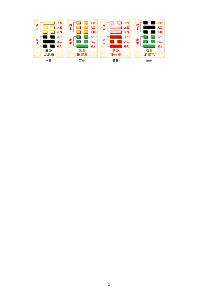 周易六十四卦-本卦互卦错卦综卦.doc_第2页