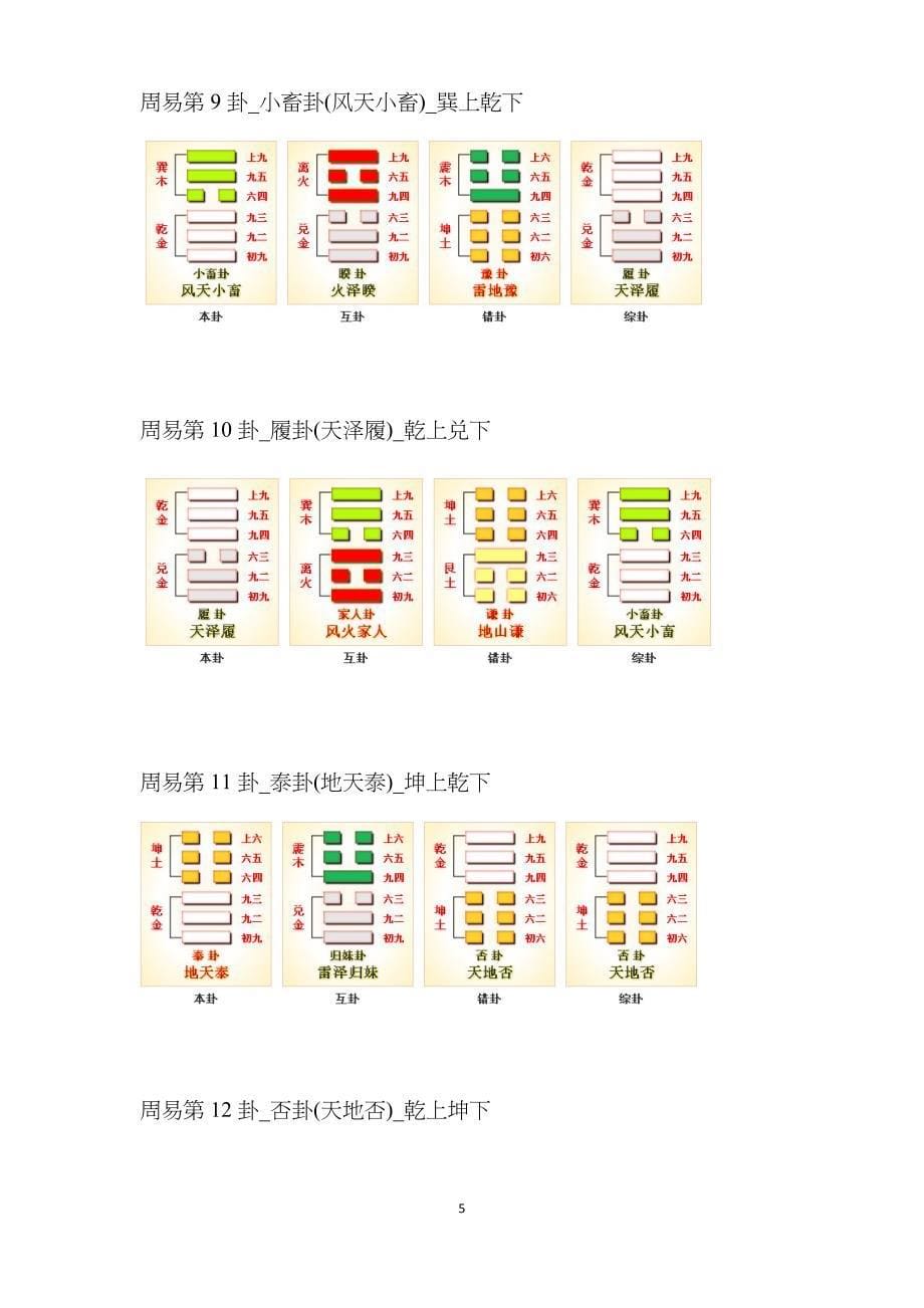 周易六十四卦-本卦互卦错卦综卦.doc_第5页