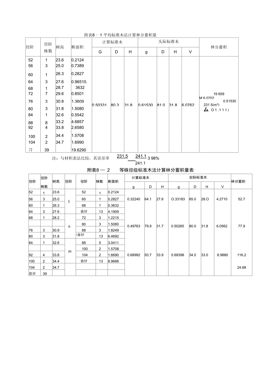 实验八林分蓄积量地测算_第4页