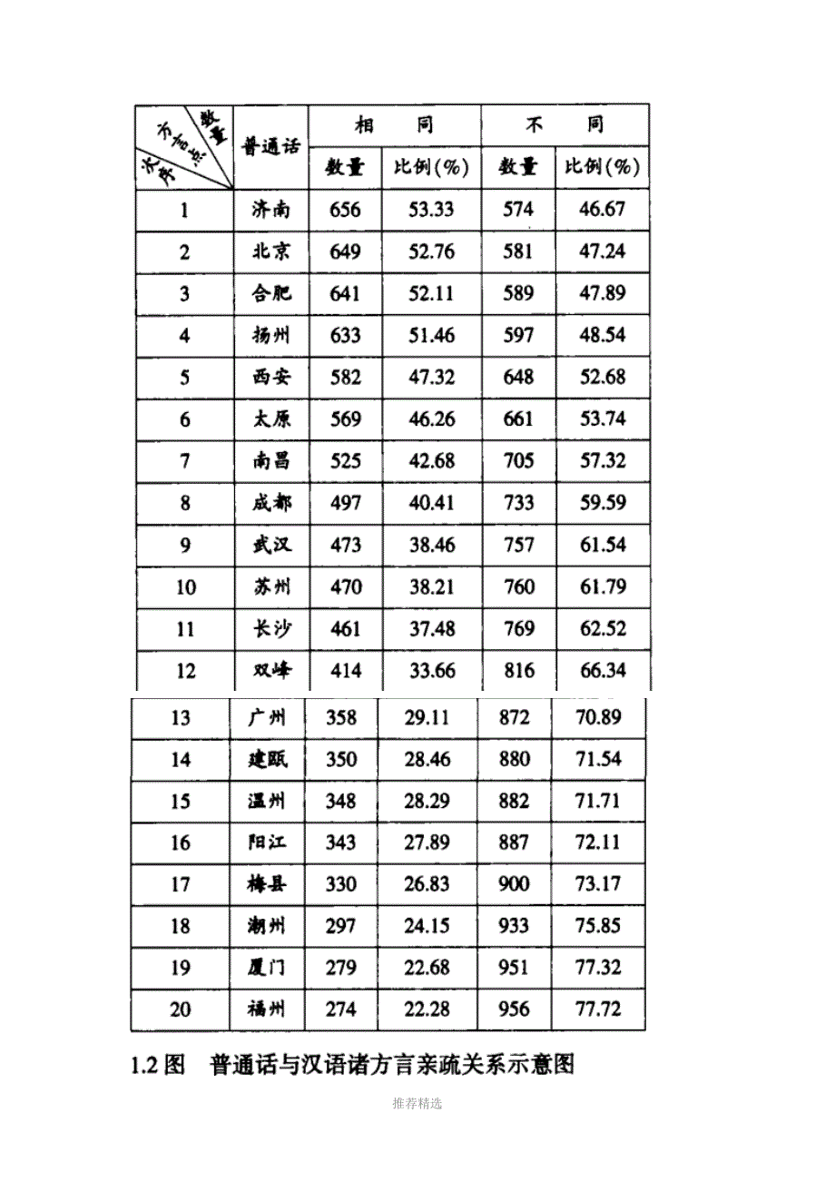 普通话与方言的关系_第3页