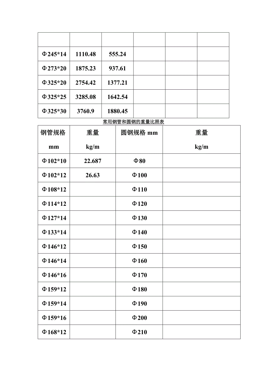 常用钢管和圆钢及抗扭模量表_第2页