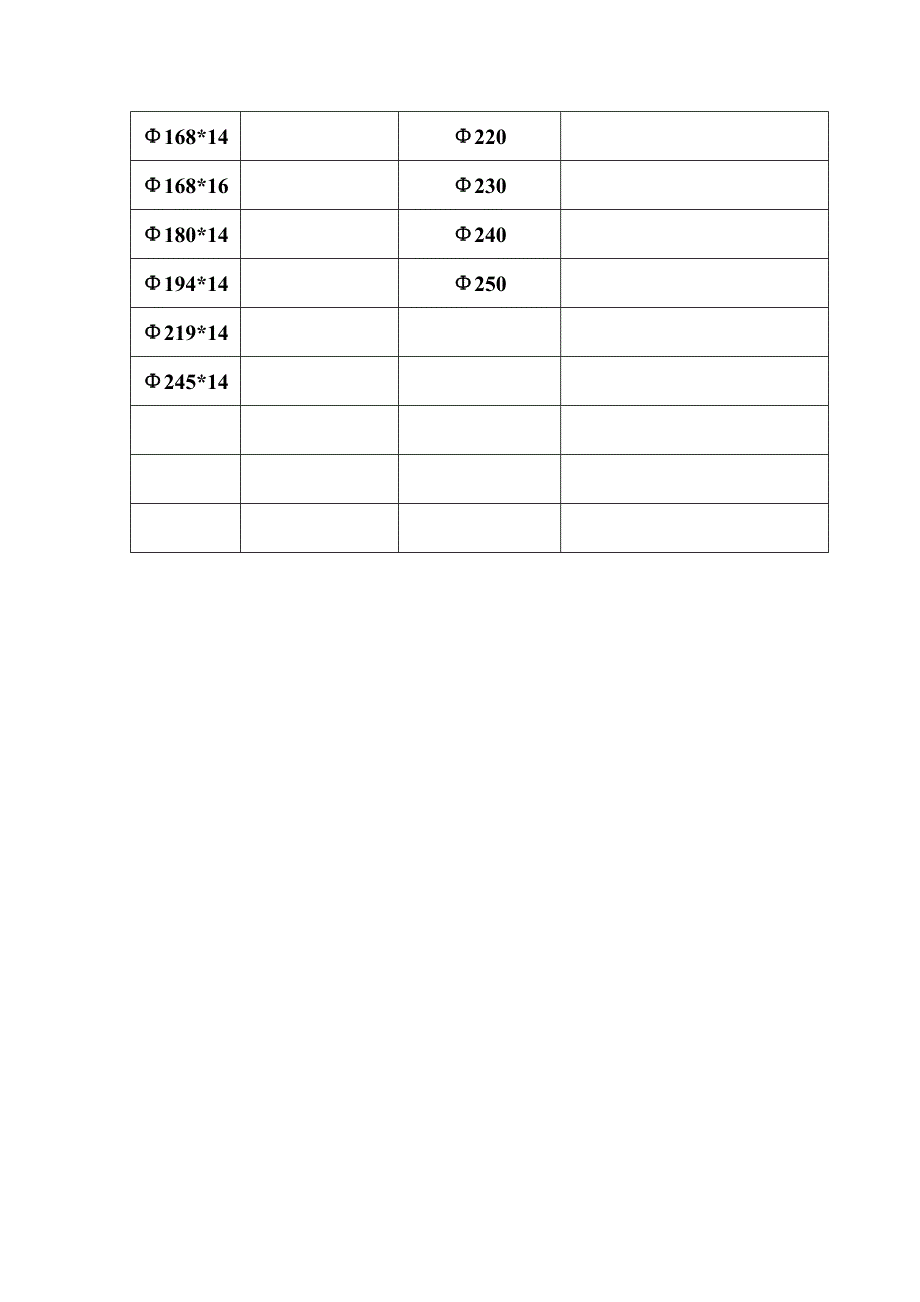 常用钢管和圆钢及抗扭模量表_第3页