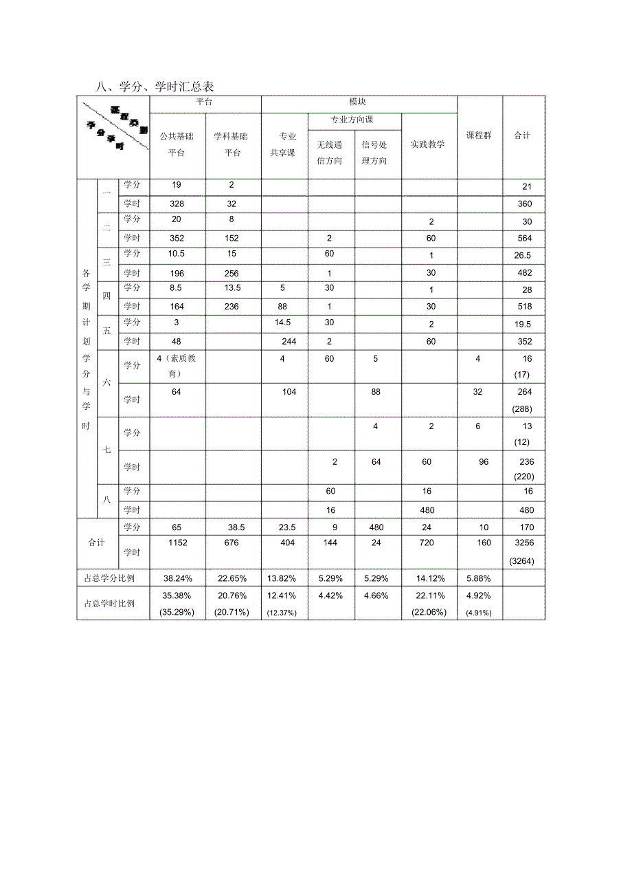 通信工程专业培养方案-郑州大学_第2页