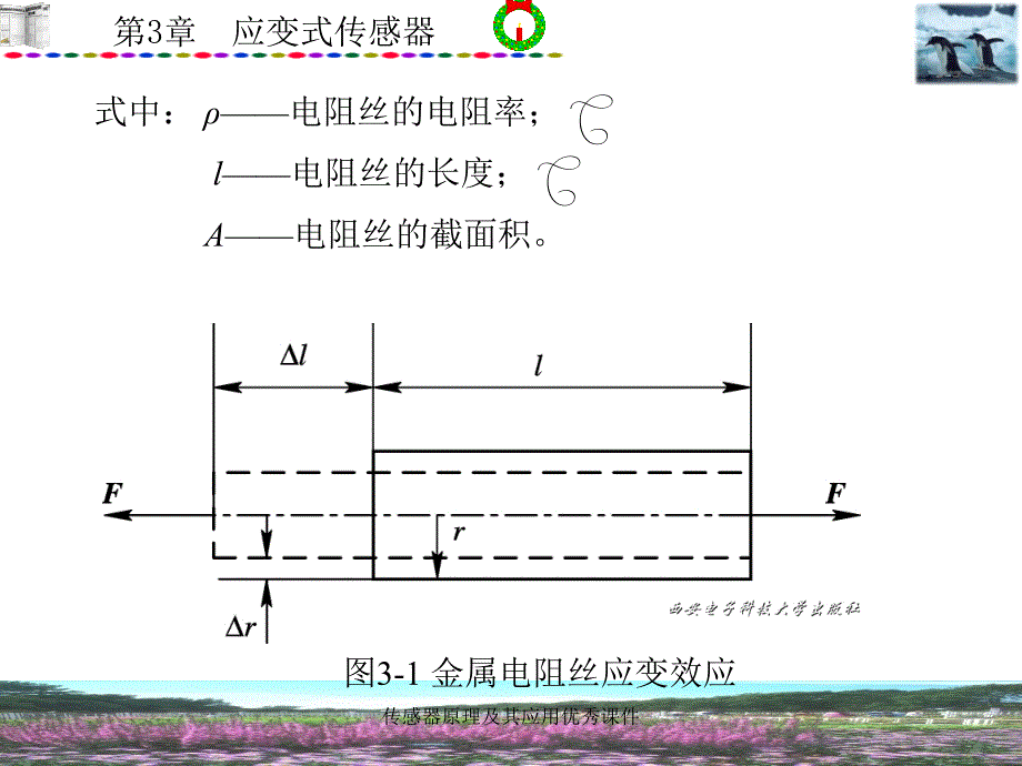 传感器原理及其应用优秀课件_第3页