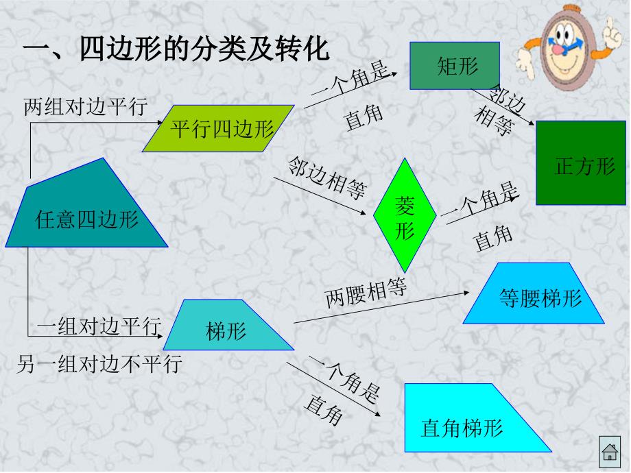 四边形的复习_第2页