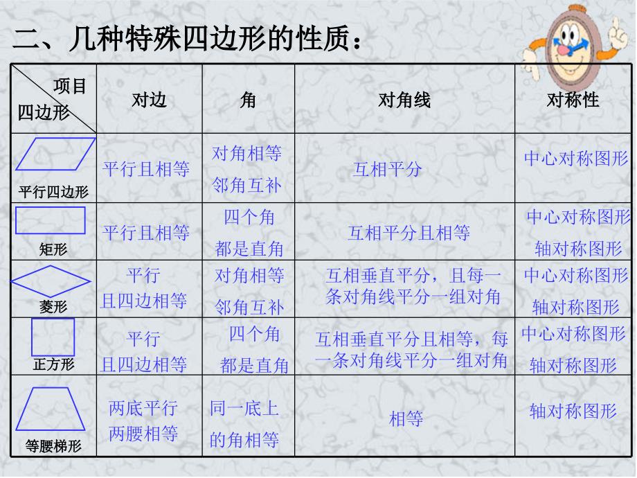 四边形的复习_第3页