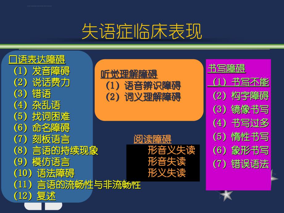 失语症的康复ppt课件_第4页