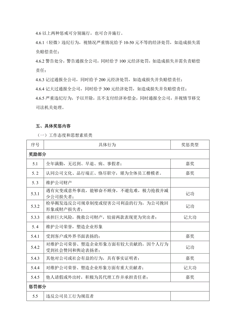 深圳某集团公司员工奖惩制度_第3页